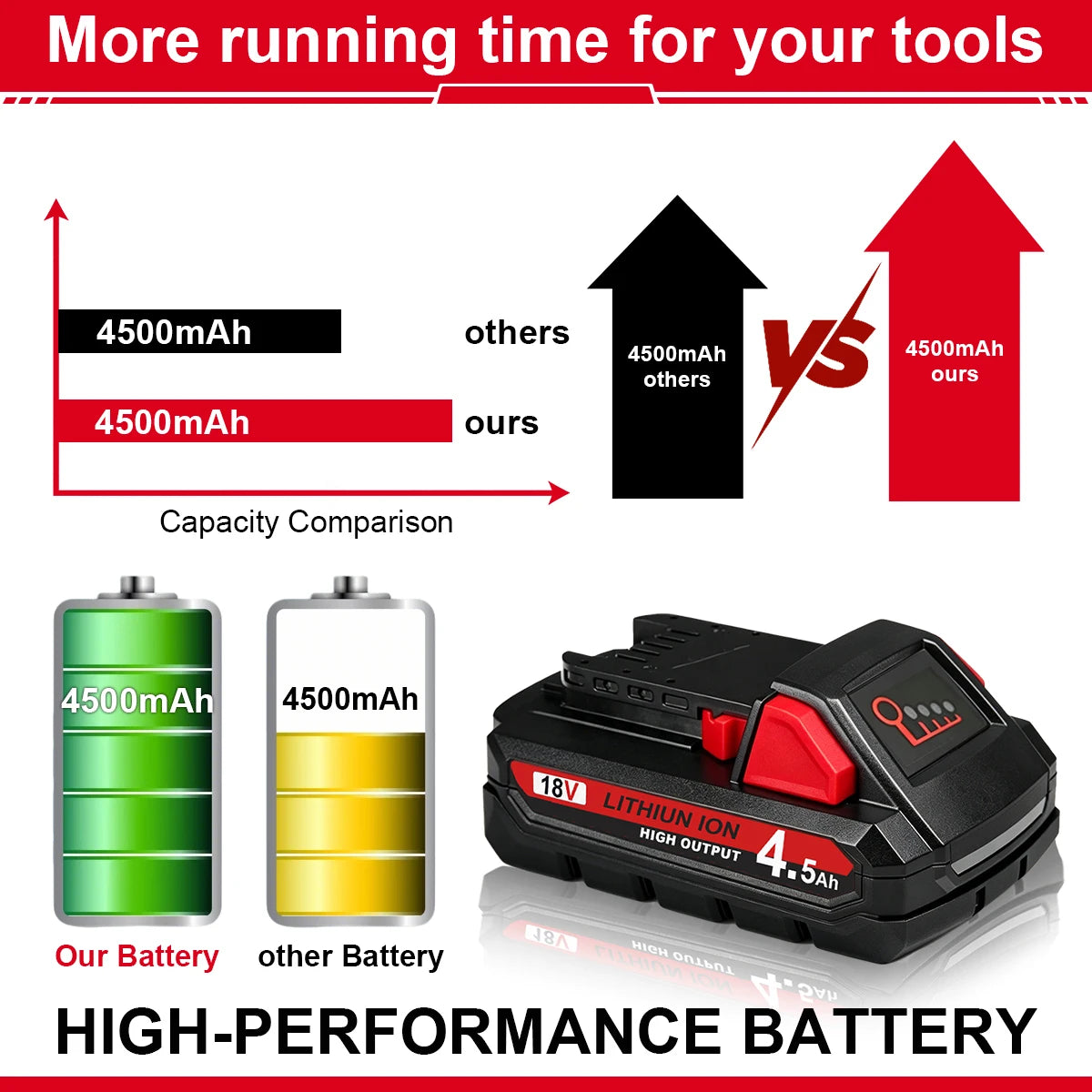 Suitable for Milwaukee M18 batteries, 18V 4.5Ah 21700 cells, XC18 48-11-1860, New In Pack, portable tools.